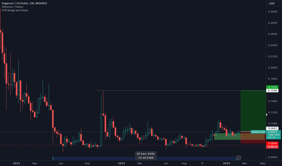 Page 7 Ideas and Forecasts on Cryptocurrencies — TradingView