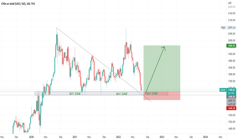 Momentum Monday: Inflation Data in Focus this Week - March 11, - cryptolive.fun