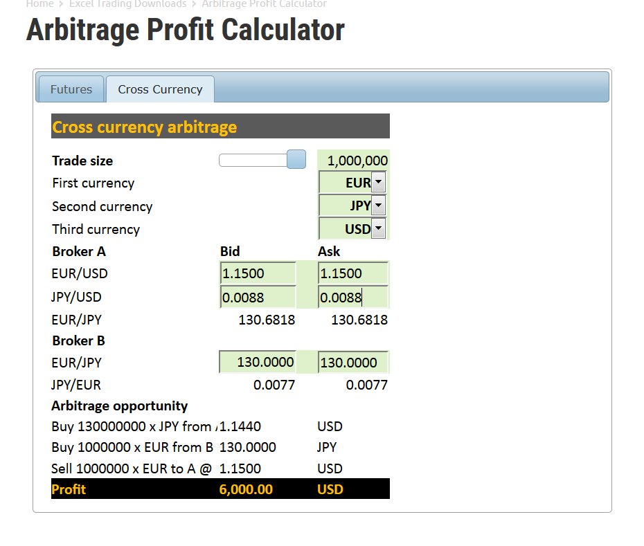 Arbitrage Calculator - Forex Cross Currency & Futures Arbitrage