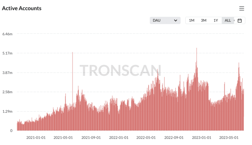 Tron Price Prediction - Forecast for , , & 