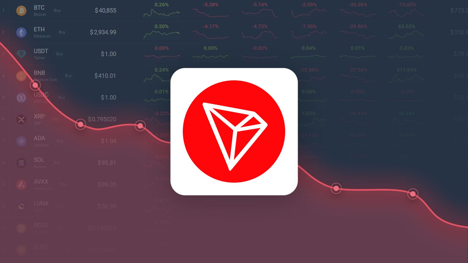 TRON Price Today (USD) | TRX Price, Charts & News | cryptolive.fun