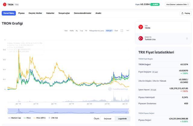 cryptolive.fun İnceleme 