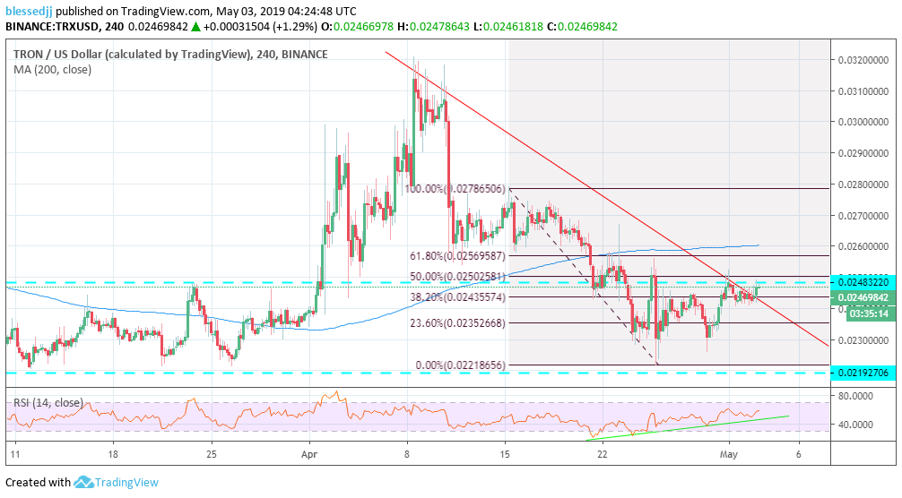 TRX Stock Quote Price and Forecast | CNN