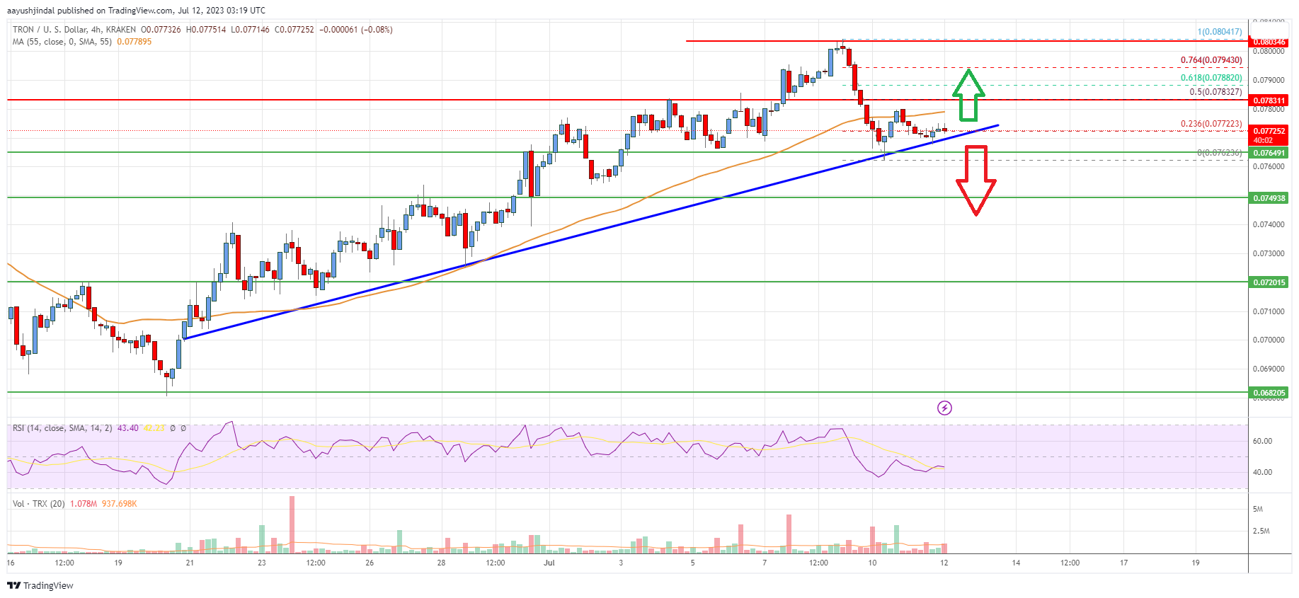 Tron Price and Chart — TRX to USD — TradingView