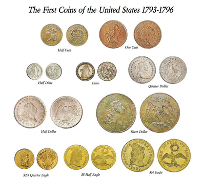 Numismatic history of the United States - Wikipedia