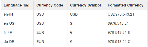 How to Run a USSD Code: 8 Steps (with Pictures) - wikiHow