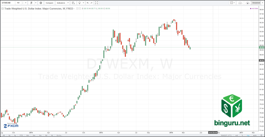 DXY | U.S. Dollar Index (DXY) Overview | MarketWatch