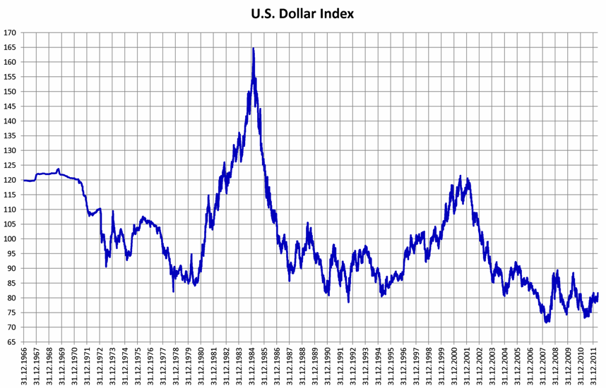 ICE US Dollar Index - Index - C (cryptolive.fun) Charts, Data & News - Yahoo Finance