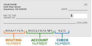 IBAN, SWIFT, BIC and Routing Number Differences