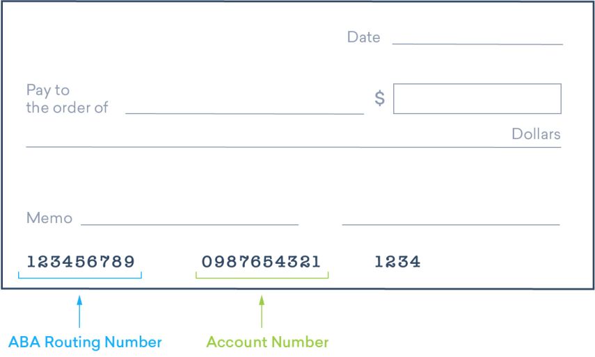 SWIFT Code vs Routing Number: How to Use Them Correctly