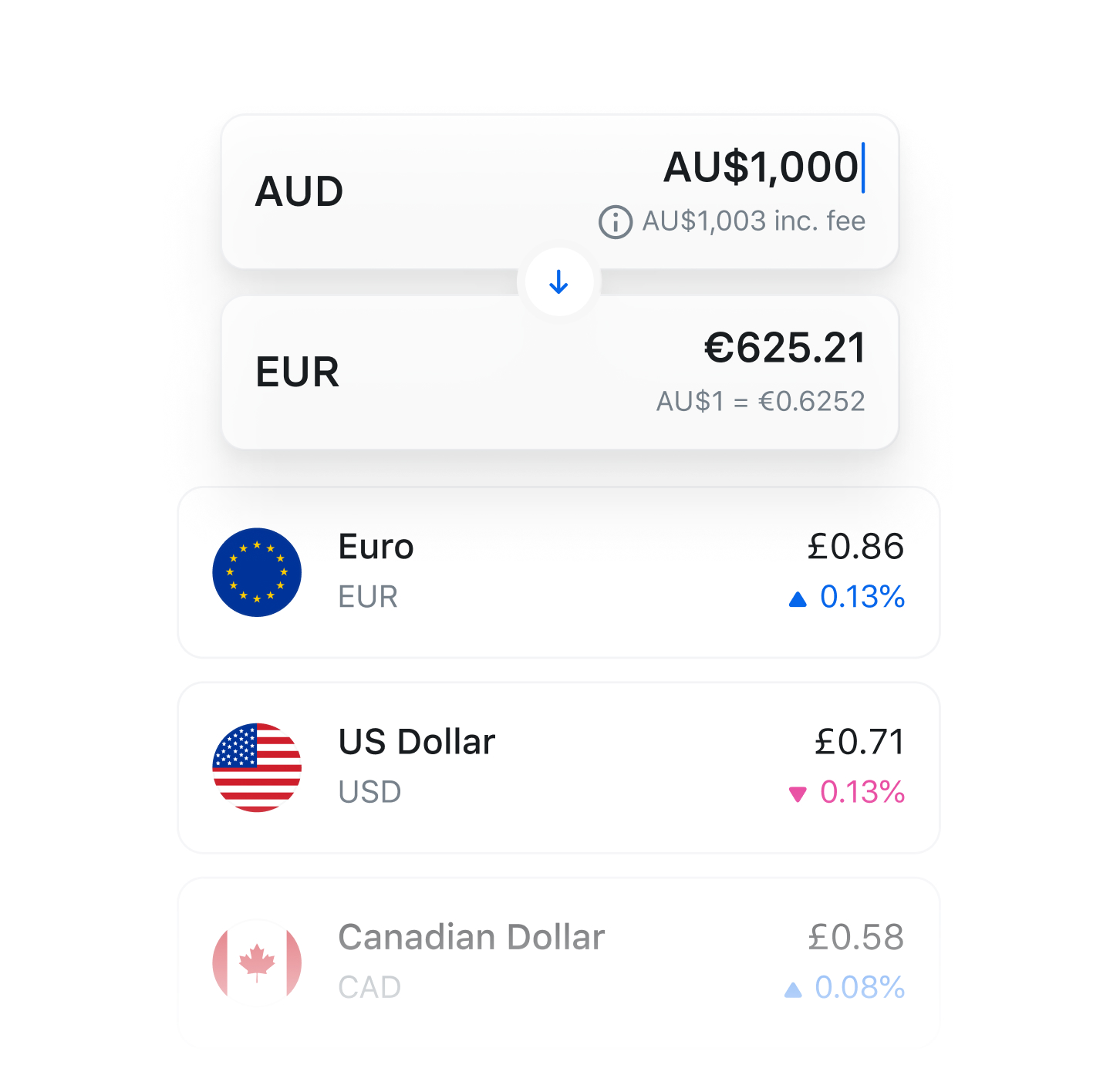 Exchange Rates | RBA