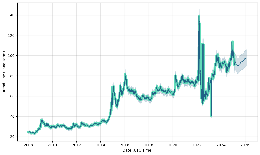 DOLLAR TO RUBLE FORECAST , , - - Long Forecast