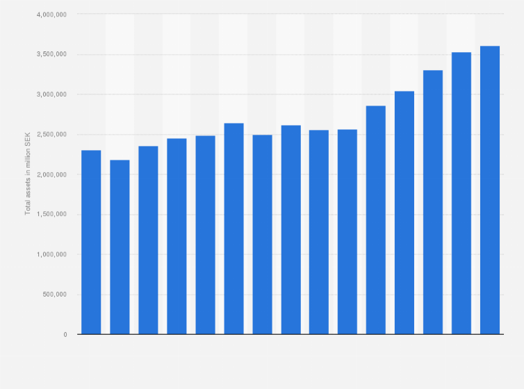 International bonds: SEB, % 15mar, USD (USAR41)