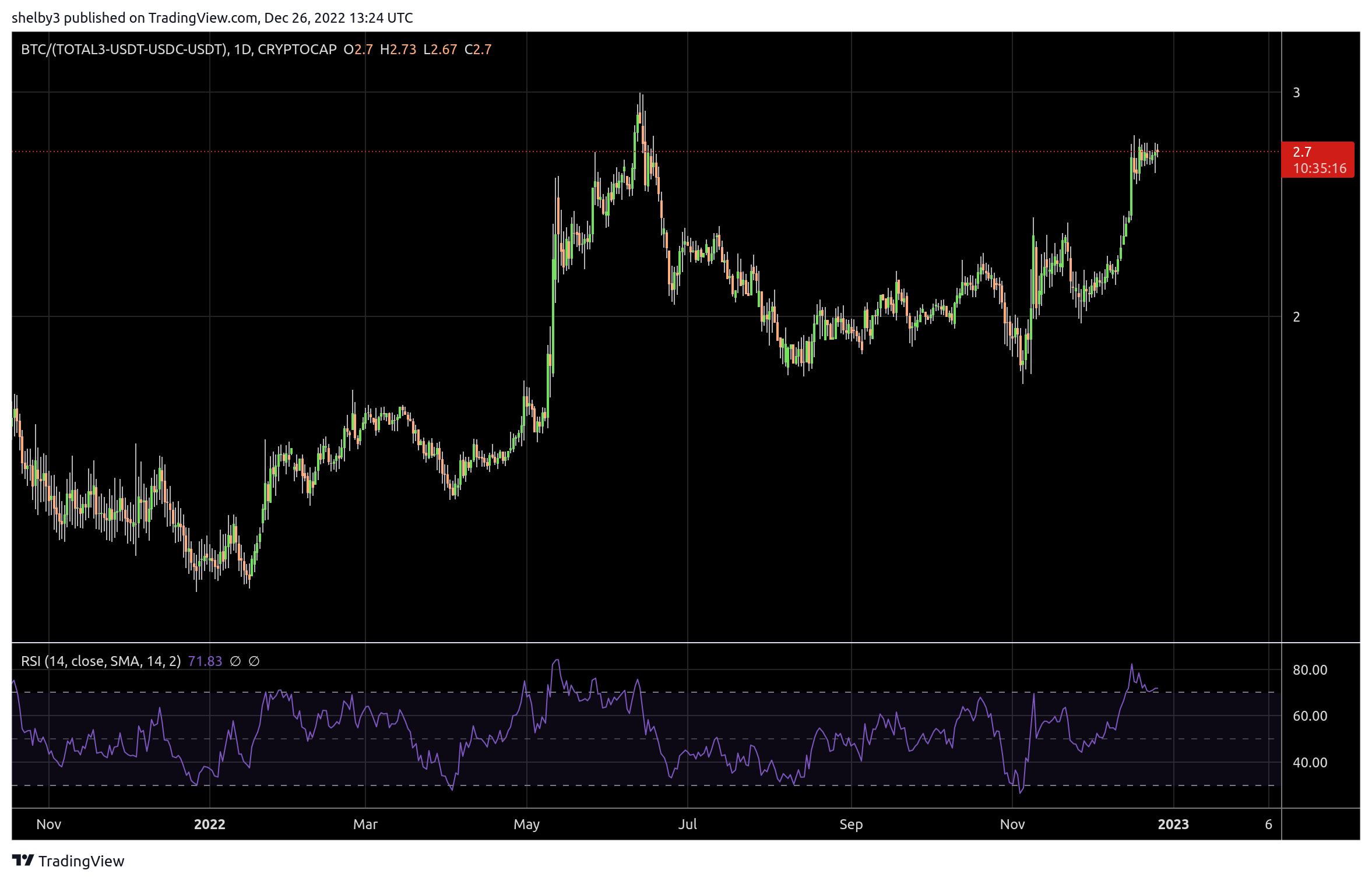 USDTBUSD Charts and Quotes — TradingView