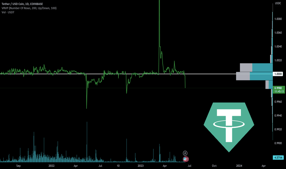 Tether Trade Ideas — COINBASE:USDTUSD — TradingView