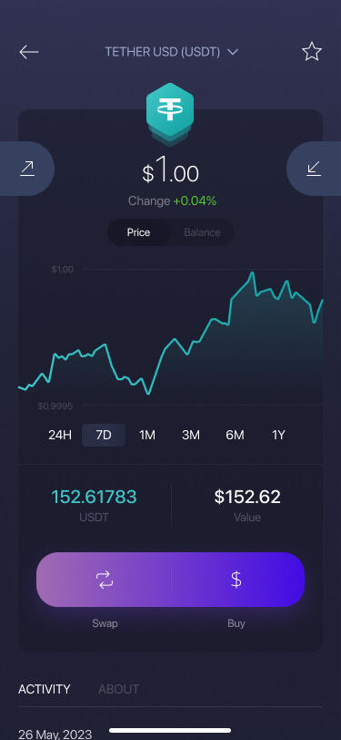 USDT (Tether) Wallet | Ledger