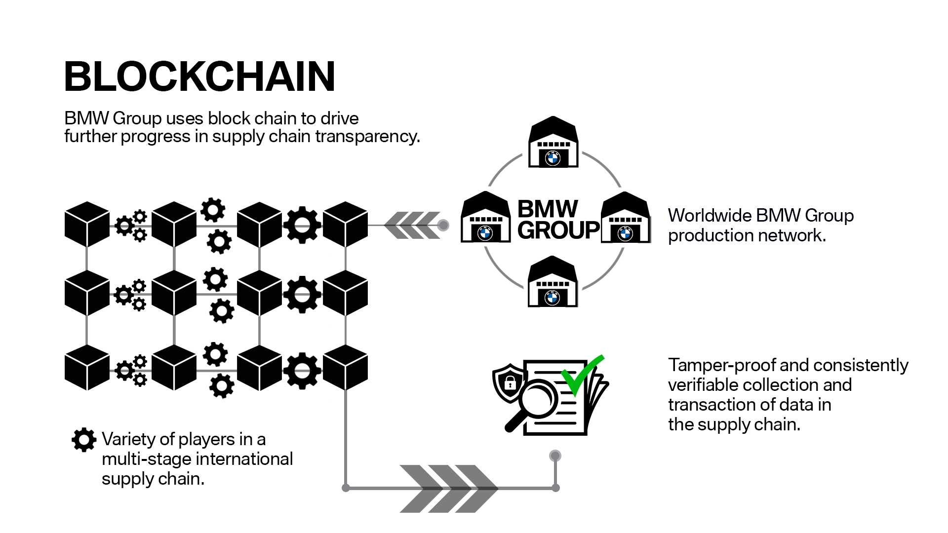 Is there a cooperation between ‘Vechain’ and the BMW Group? | Jerre Pictures