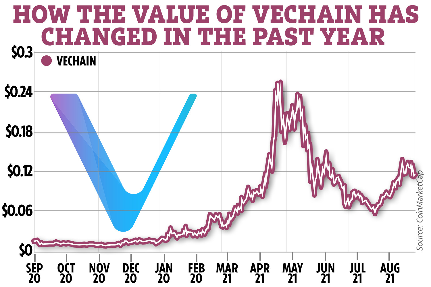 VeChain Price Prediction & Forecast for , , | cryptolive.fun