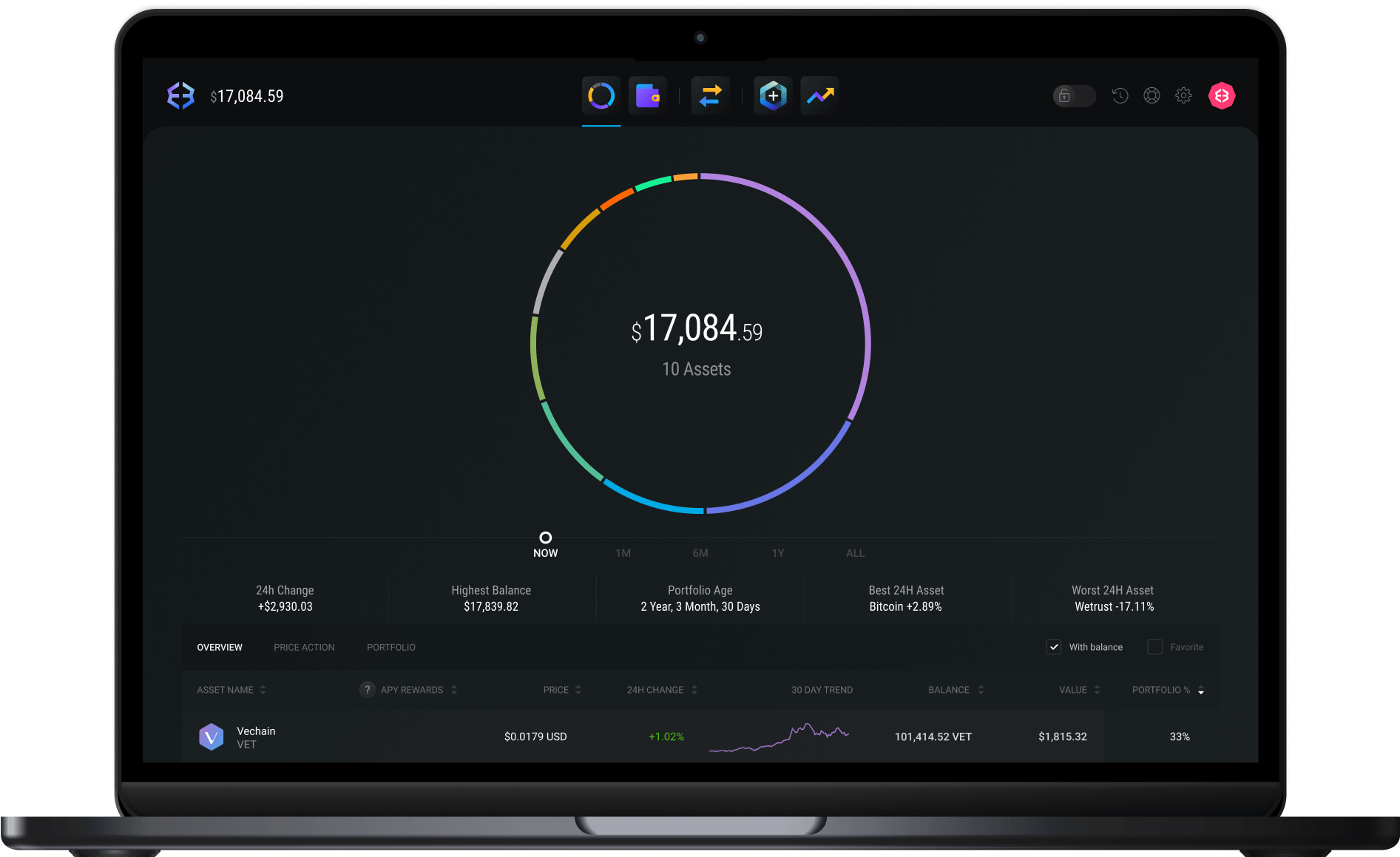 VeChain (VET) Staking Rewards Calculator