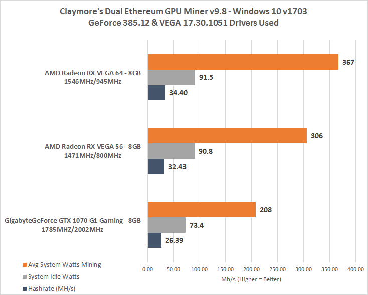 Mining Ethereum POW (ETHW) on AMD VEGA 64 - cryptolive.fun