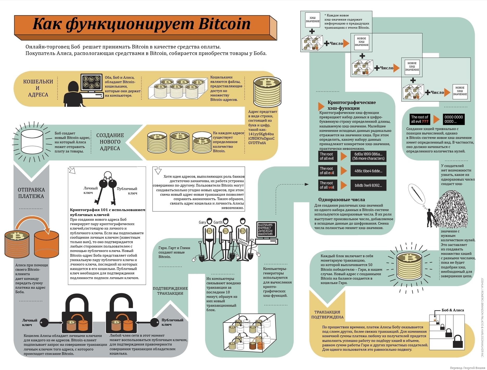 VEIL Coin: what is Veil Exchange? Crypto token analysis and Overview | cryptolive.fun