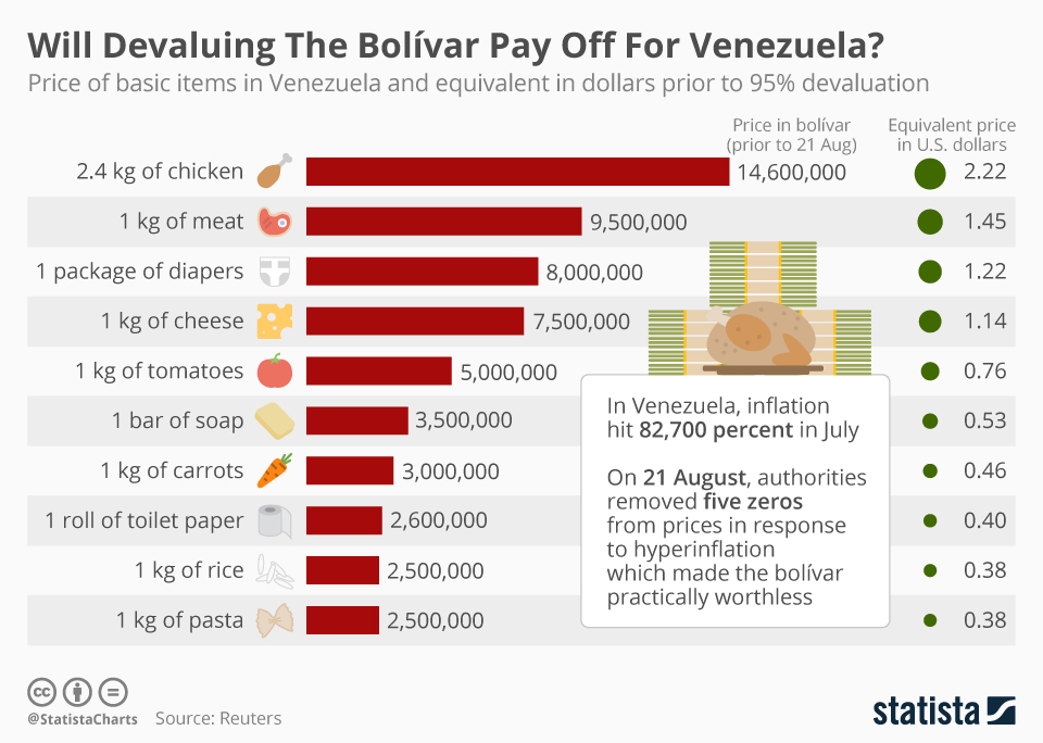 Convert VEF to USD ( Venezuelan Bolívar to United States Dollar)