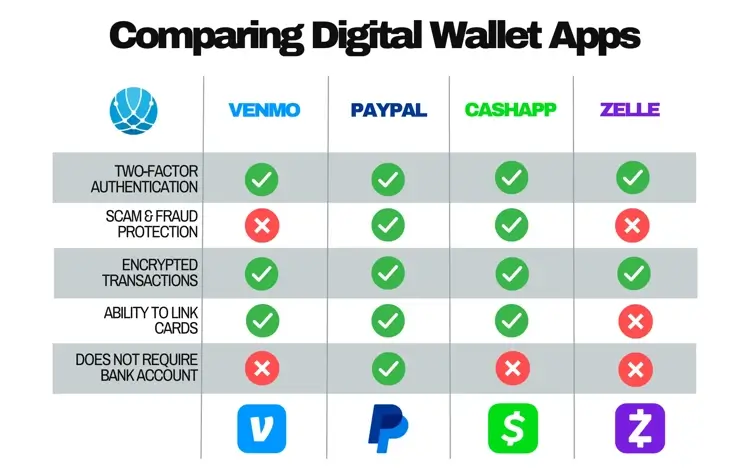 Do you use payment apps like Venmo, CashApp, or Zelle? Read this | Consumer Advice