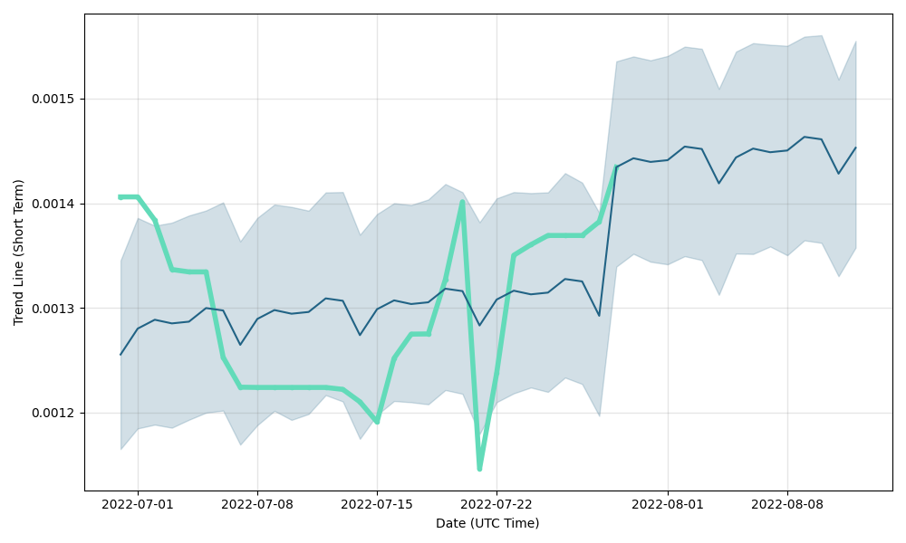 VeriCoin [VRC] Live Prices & Chart