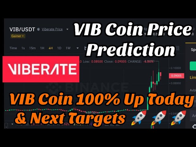 Viberate Price Prediction up to $ by - VIB Forecast - 