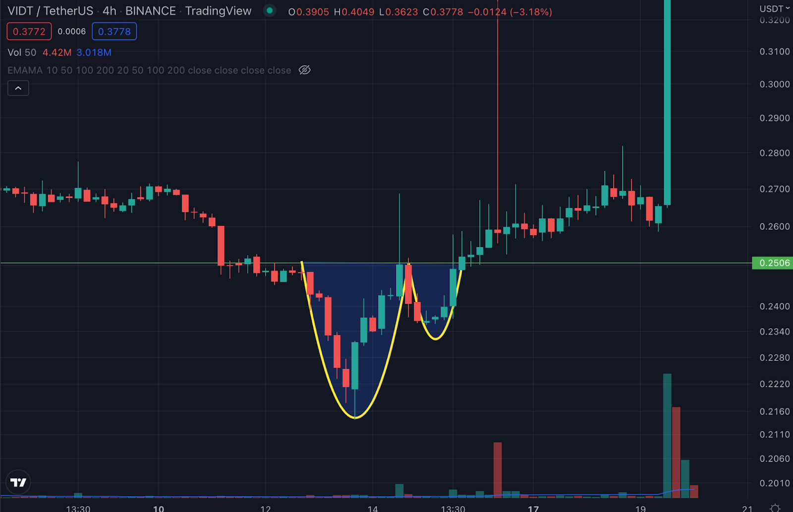 VIDT Datalink USD (VIDT-USD) Price, Value, News & History - Yahoo Finance