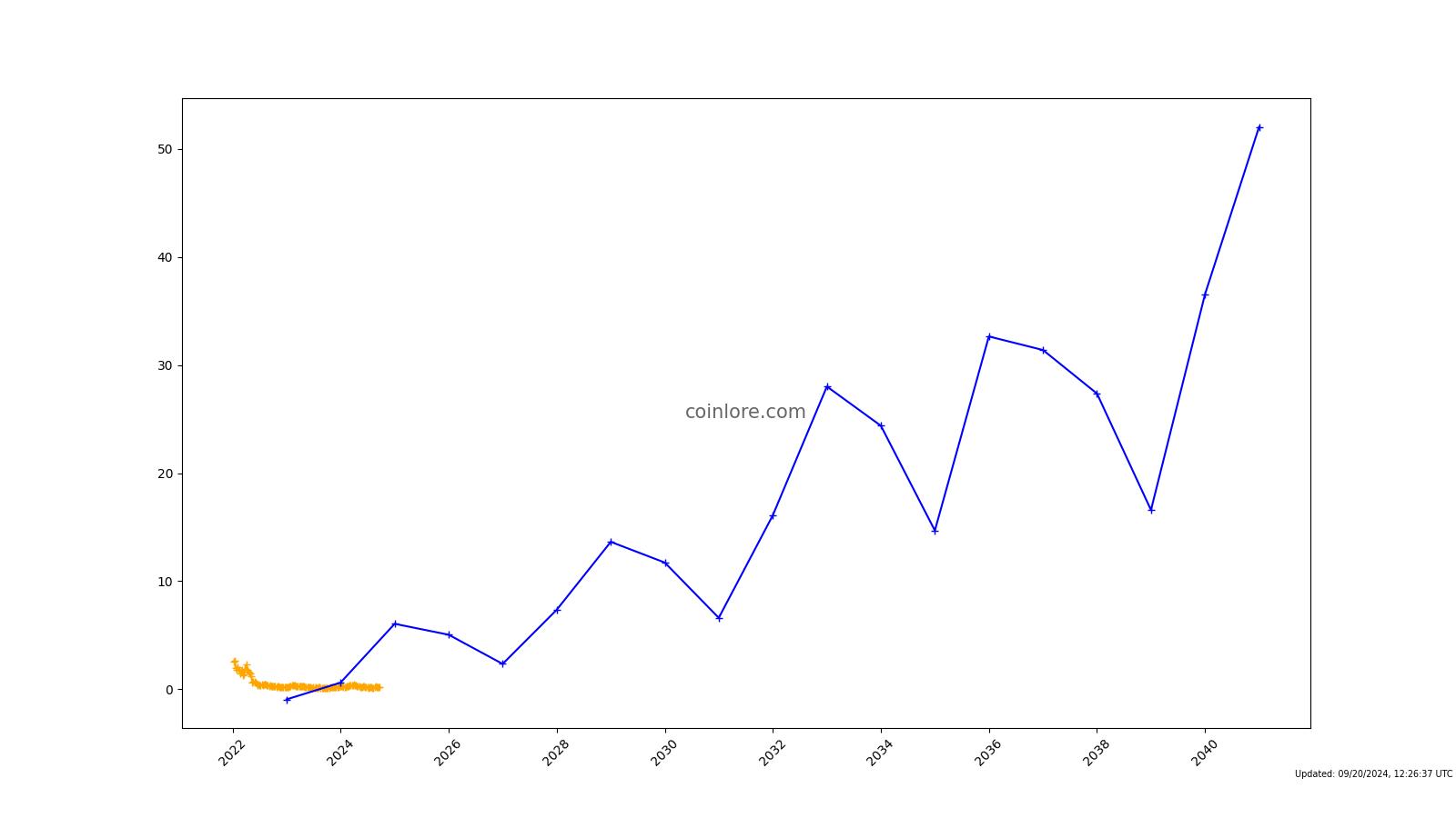 Convert 1 VOX to USD (cryptolive.fune to US Dollar) - BitScreener