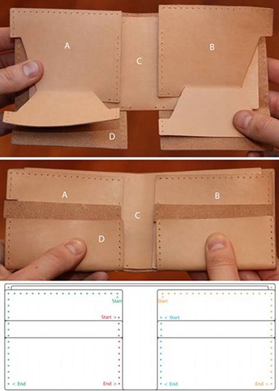 The Process of Creating a Leather Wallet: DIYs в журнале Ярмарки Мастеров