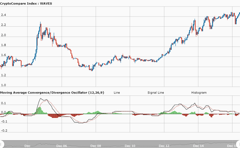 Bitrue İnceleme 