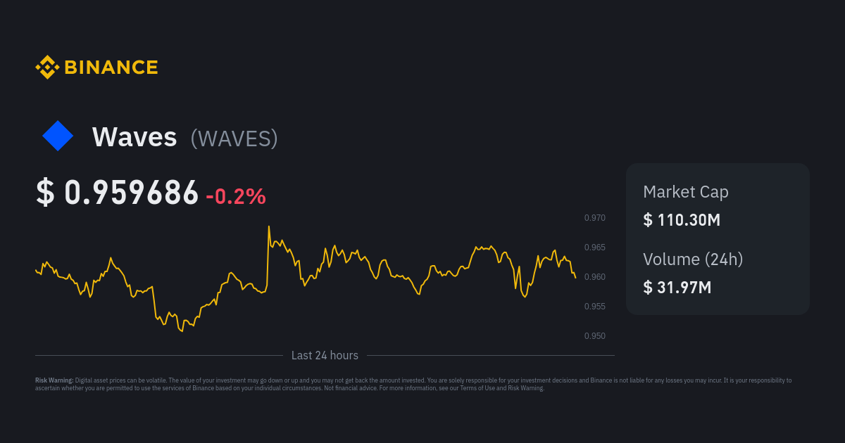 WAVES - WAVES/USDT quote - Financial instrument overview