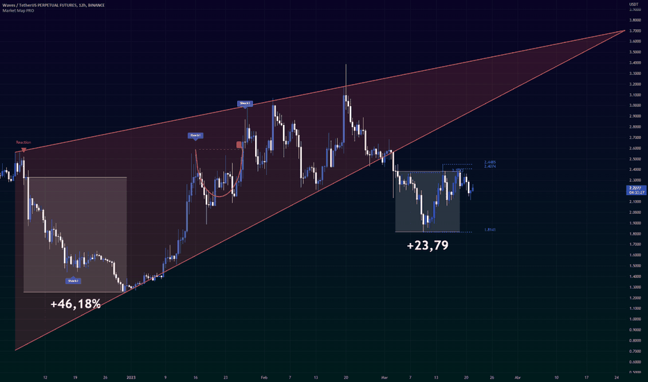 WAVES USDT Exchange | weex