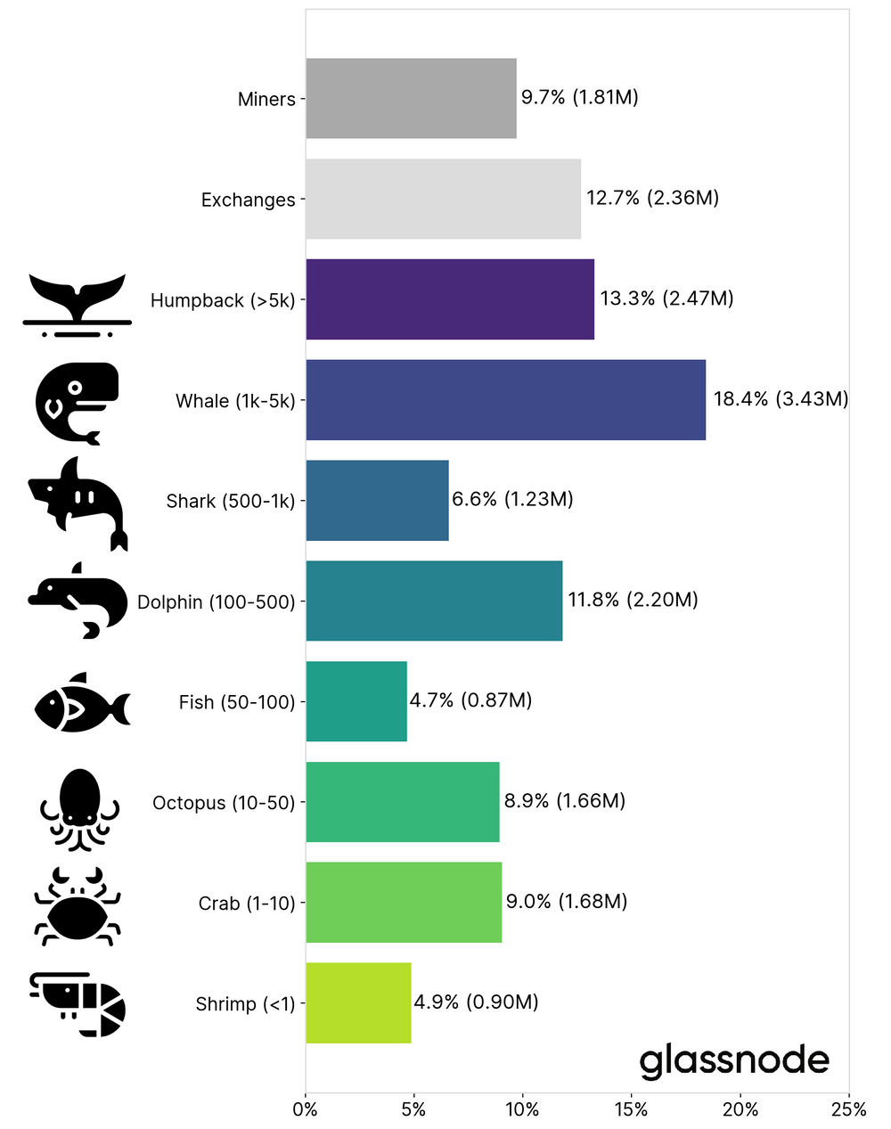 What Is a Crypto Whale and How Do They Affect Crypto Markets?