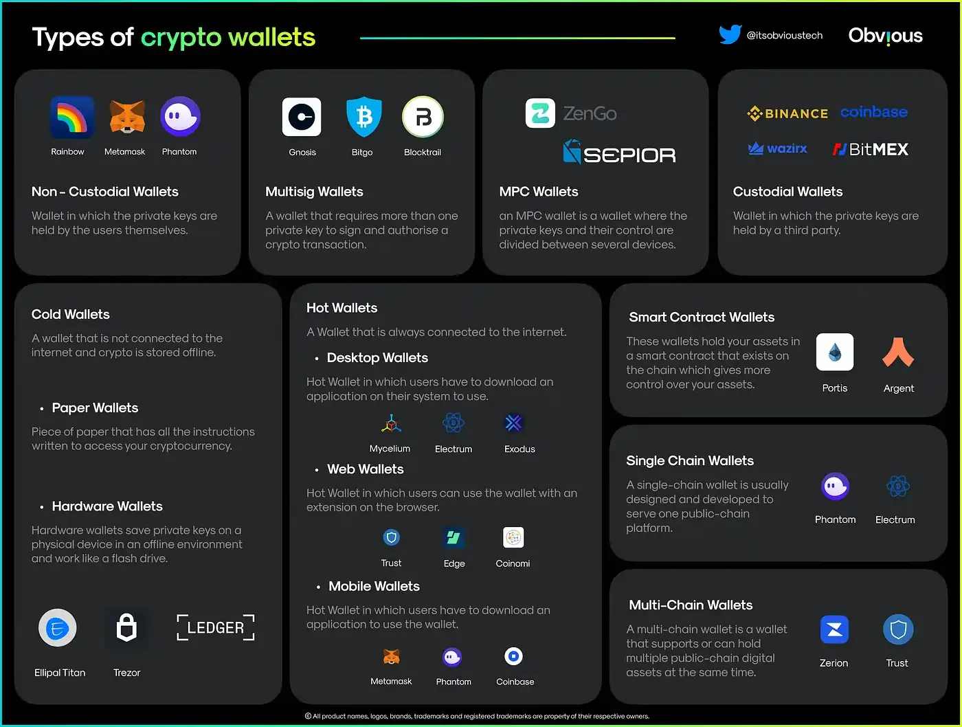 An Ultimate Guide to Blockchain Wallets