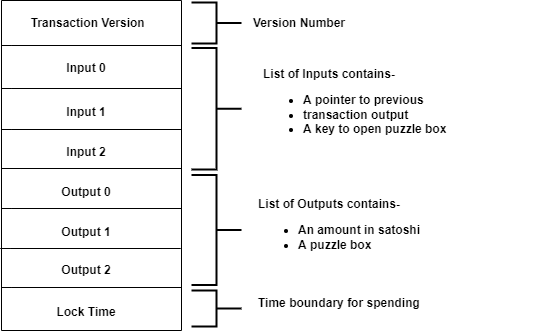 bitcoin-vto-bcded02bdb7cd0cd0de5ediff · GitHub