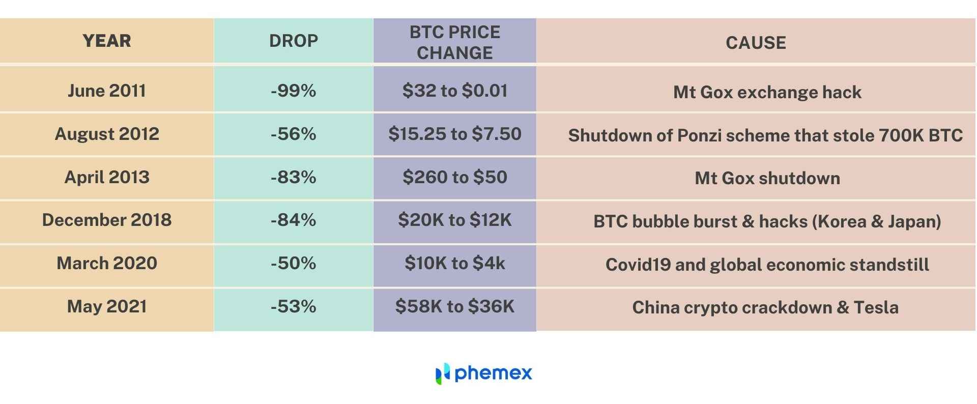 Explaining the Bitcoin (BTC) Price ‘Flash Crash’