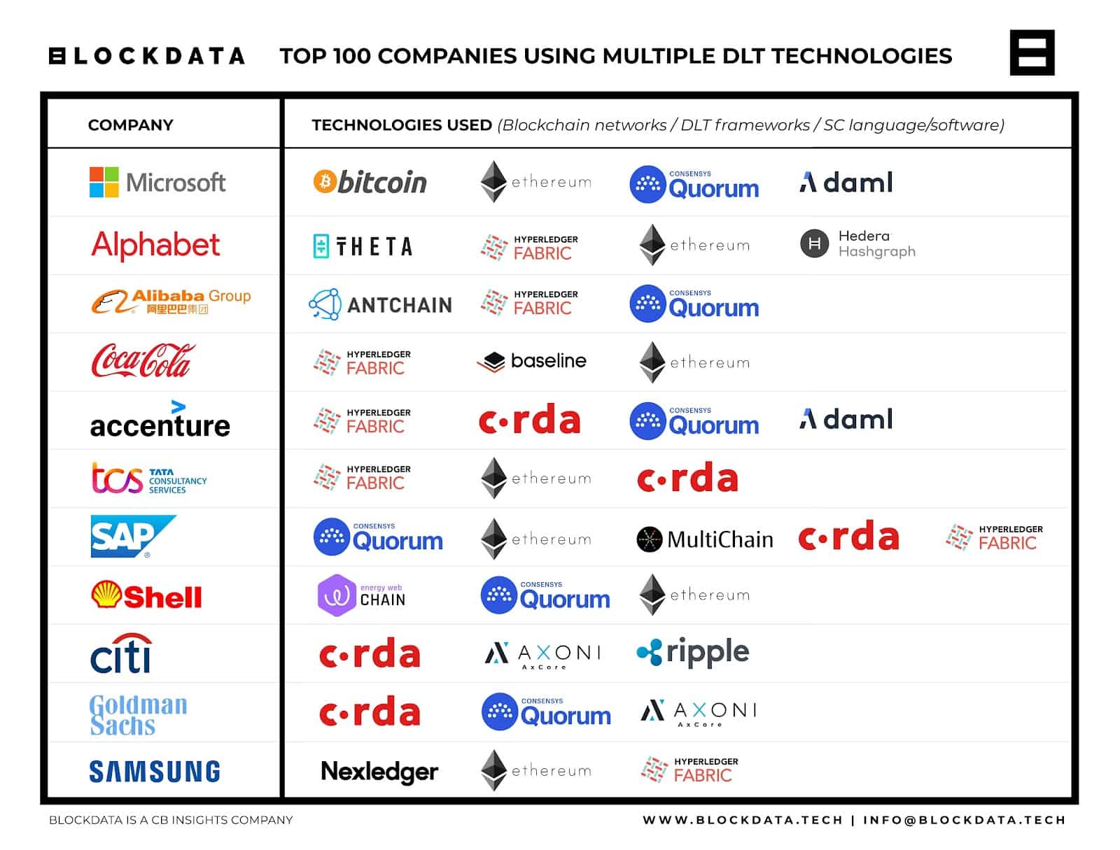 Top 5 Companies Building on Ethereum | OriginStamp