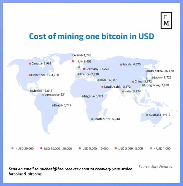 How Does Bitcoin Mining Work?