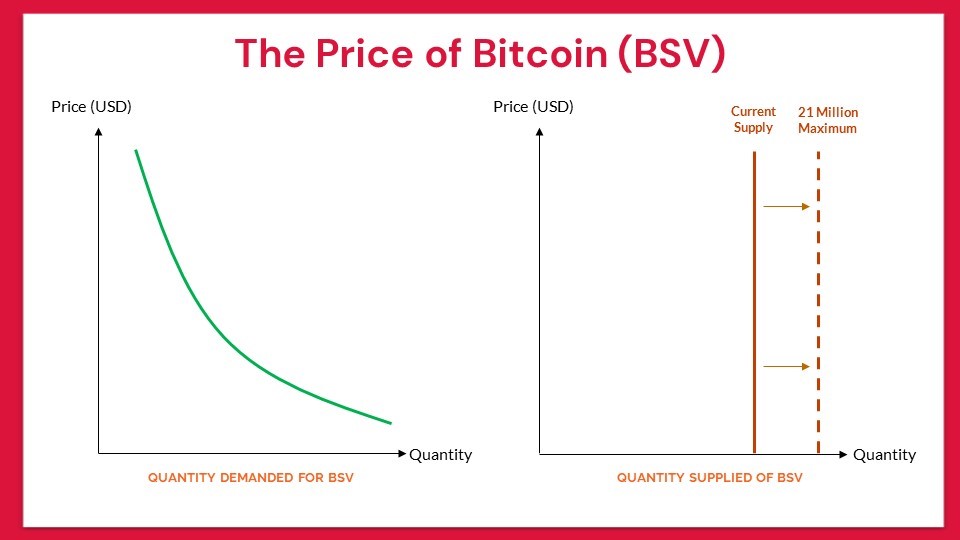 “Bitcoin Has No Intrinsic Value”. Then What Gives Bitcoin Value?