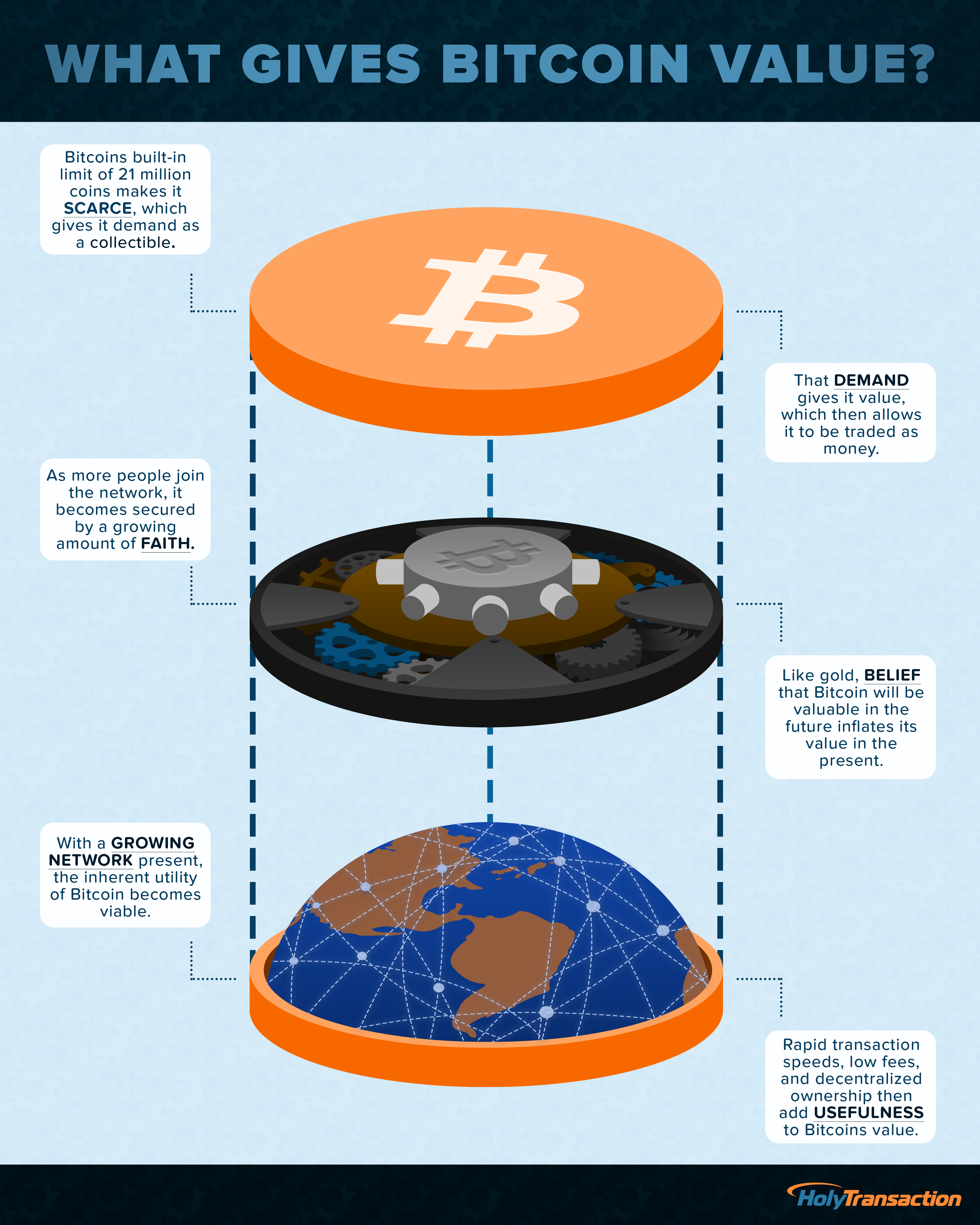 Digital Currencies | Explainer | Education | RBA