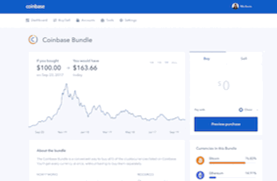 These 3 Charts Explain the ‘Coinbase Premium’ on Its Stock Price