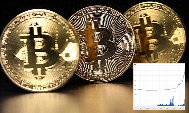 BTC to USD: Bitcoin Price in Dollar is $67, | Mudrex