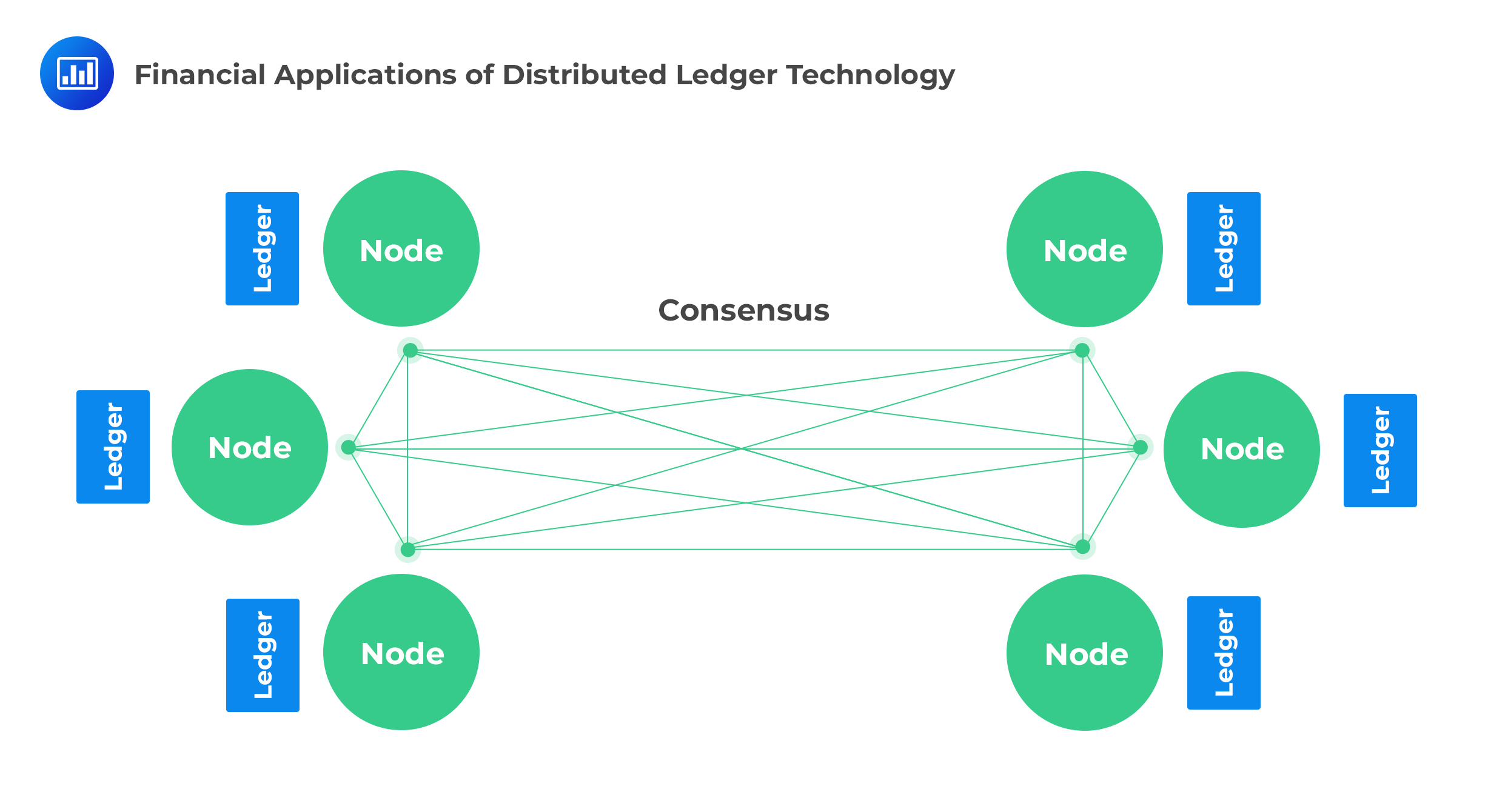 What Is Blockchain? | Ledger