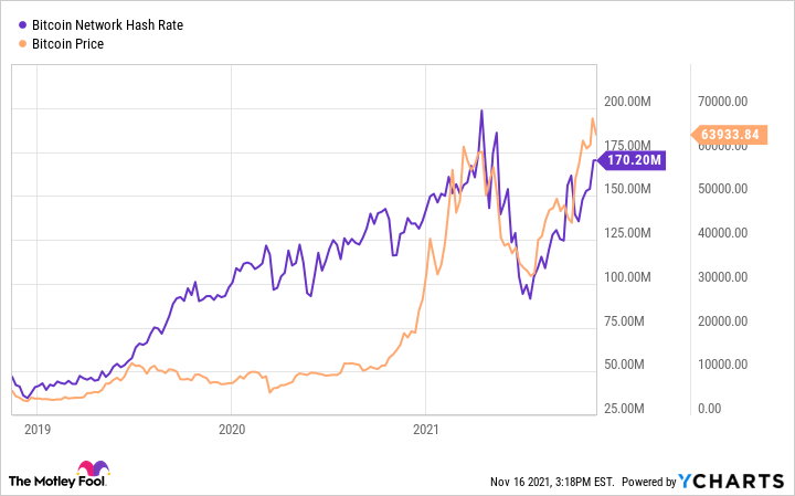 Maximizing Bitcoin Mining Success: Harnessing the Power of Hash Rate - FasterCapital