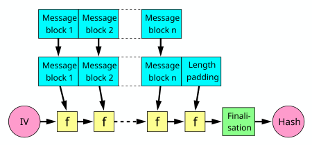 What is Hash? Definition & Meaning | Crypto Wiki