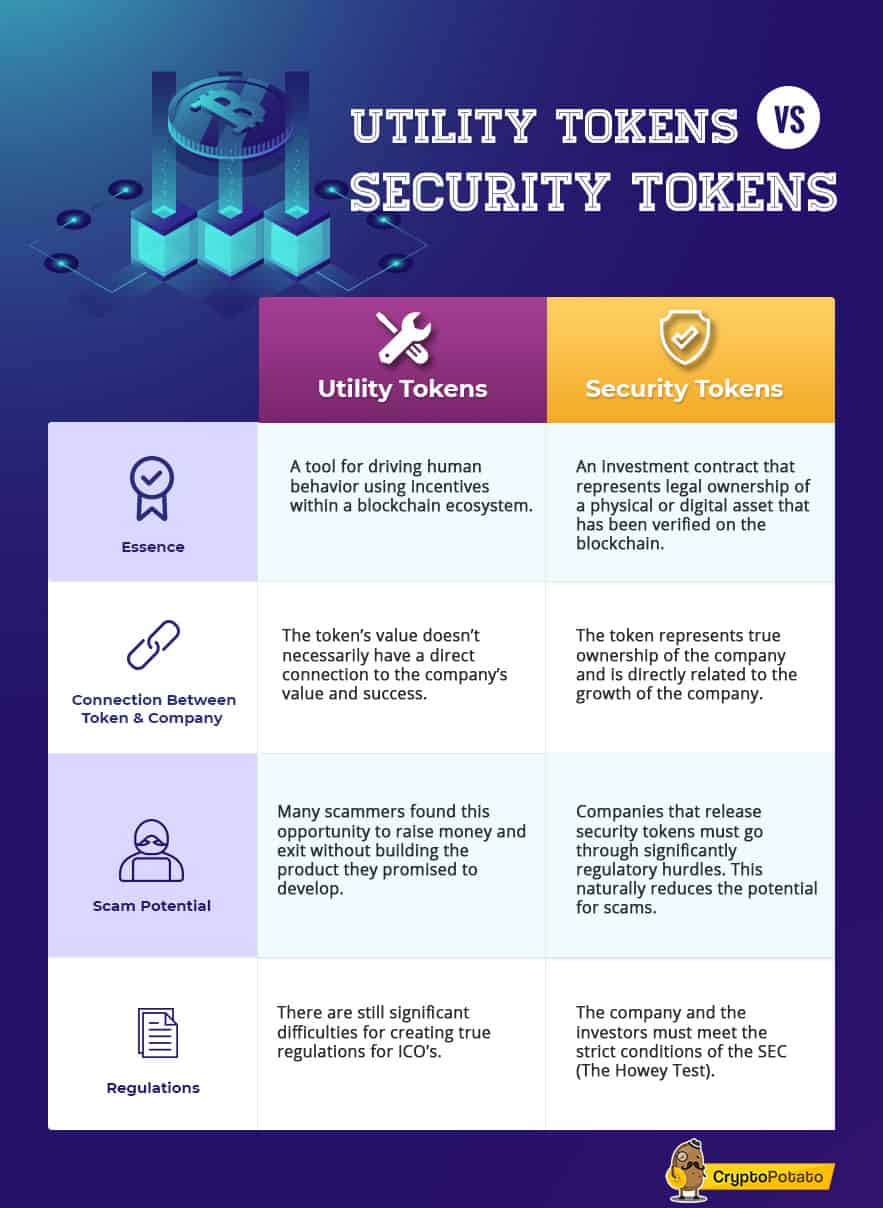 Definition of Utility Token applied to Blockchain / Crypto