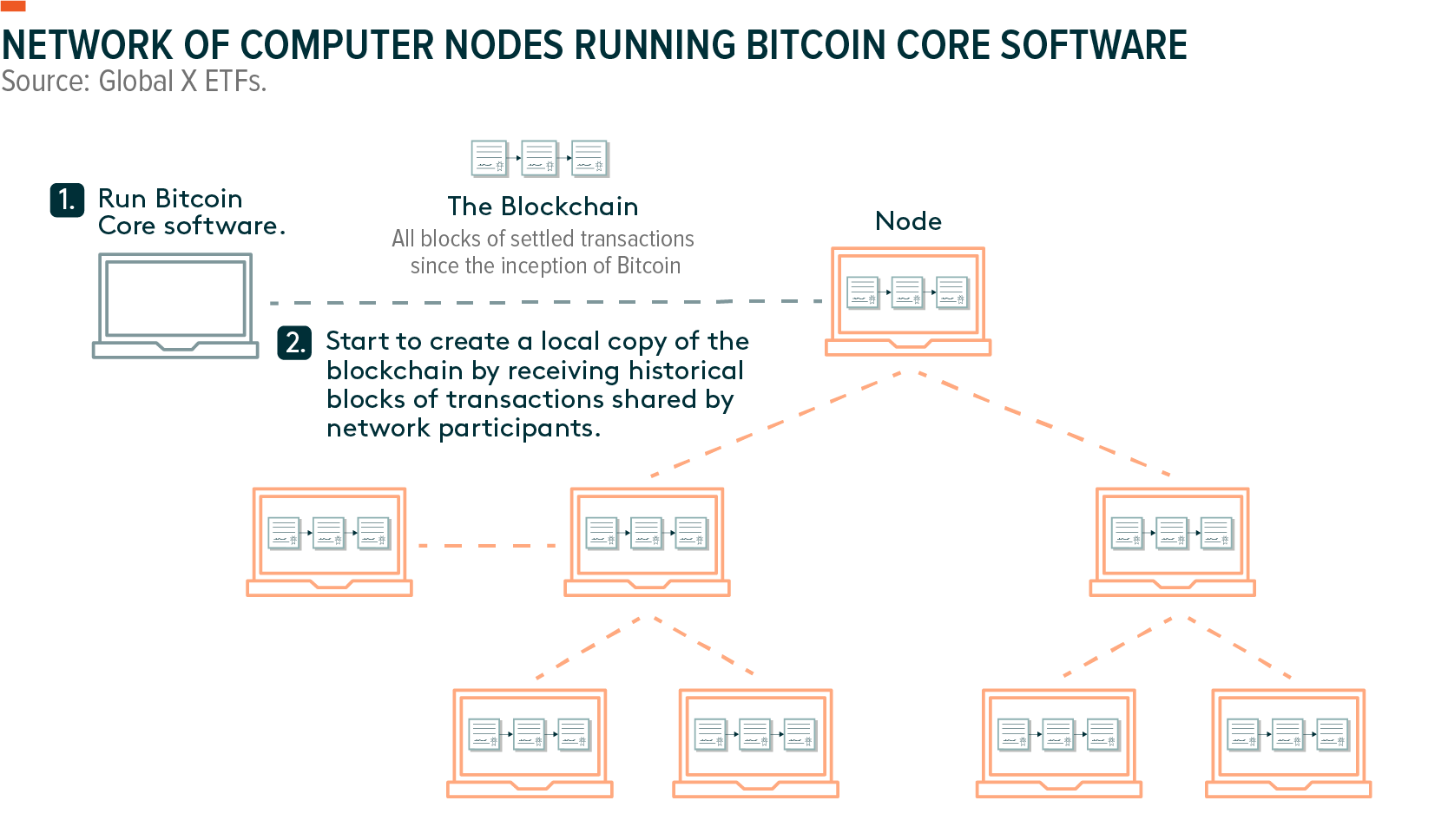 Bitcoin Core :: Download - Bitcoin